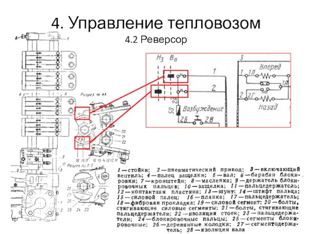 4. Управление тепловозом 4.2 Реверсор