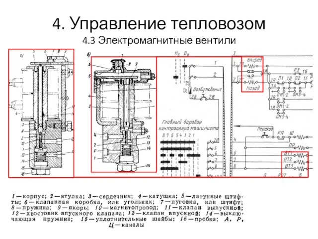 4. Управление тепловозом 4.3 Электромагнитные вентили