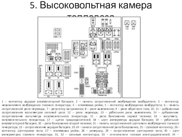 5. Высоковольтная камера тепловоза 1 – контактор зарядки аккумуляторной батареи; 2 –