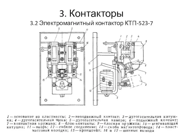 3. Контакторы 3.2 Электромагнитный контактор КТП-523-7