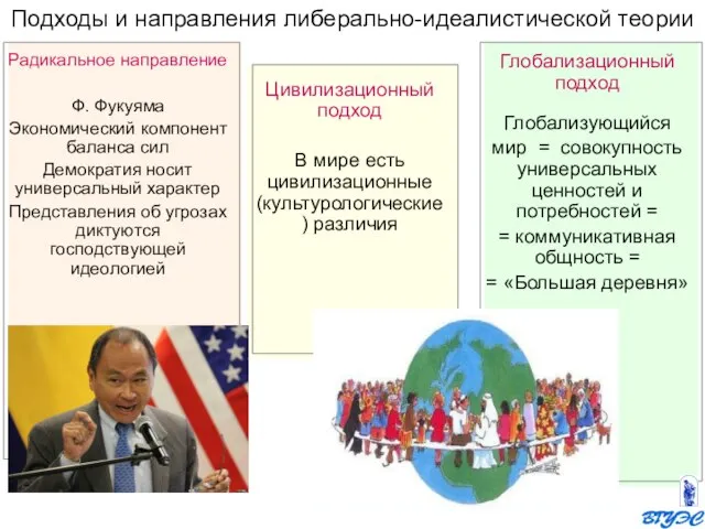 Подходы и направления либерально-идеалистической теории Радикальное направление Ф. Фукуяма Экономический компонент баланса