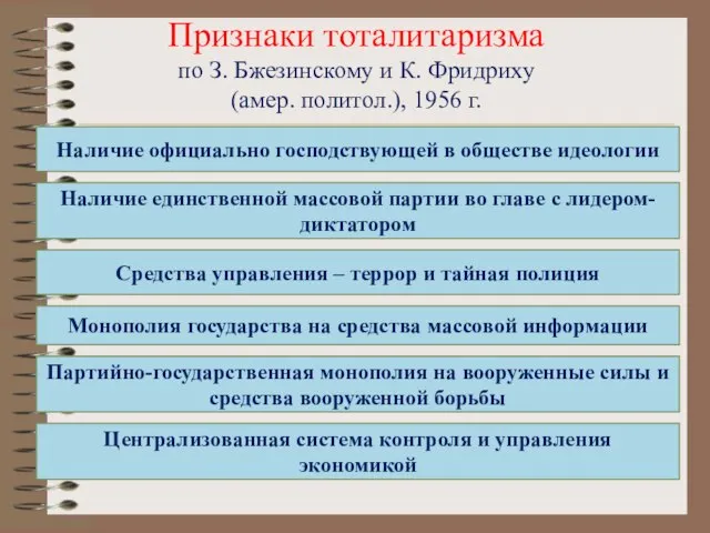 Признаки тоталитаризма по З. Бжезинскому и К. Фридриху (амер. политол.), 1956 г.