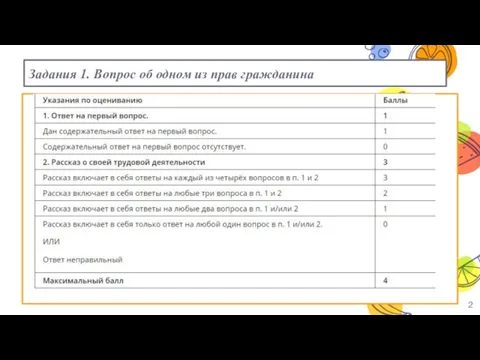 Задания 1. Вопрос об одном из прав гражданина