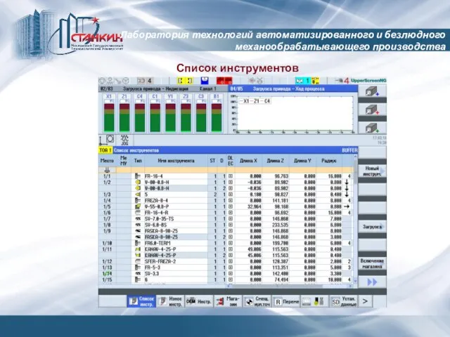 Лаборатория технологий автоматизированного и безлюдного механообрабатывающего производства Список инструментов