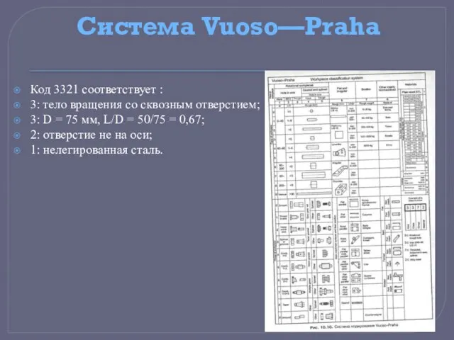 Система Vuoso—Praha Код 3321 соответствует : 3: тело вращения со сквозным отверстием;