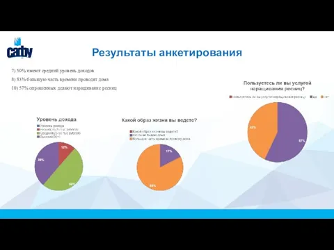 Результаты анкетирования 7) 50% имеют средний уровень доходов 8) 83% большую часть