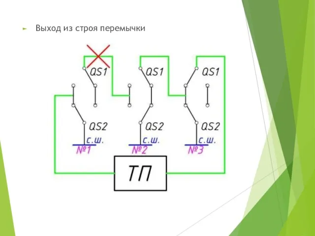 Выход из строя перемычки