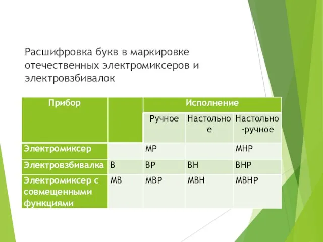 Расшифровка букв в маркировке отечественных электромиксеров и электровзбивалок