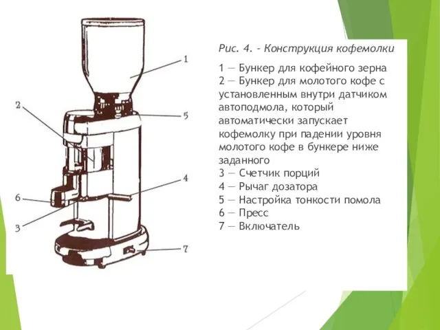 Рис. 4. - Конструкция кофемолки 1 — Бункер для кофейного зерна 2