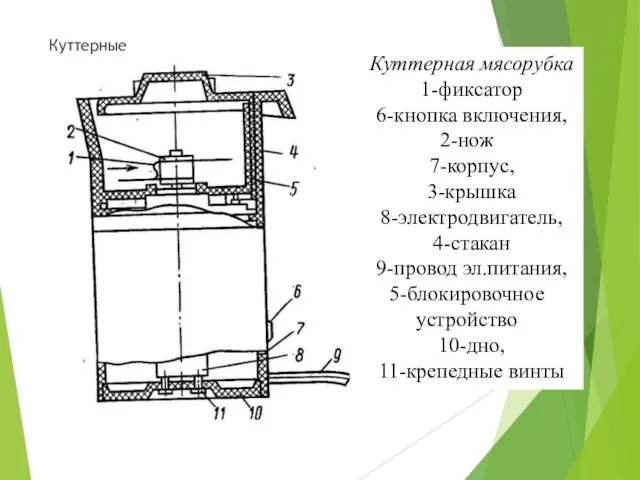 Куттерные Куттерная мясорубка 1-фиксатор 6-кнопка включения, 2-нож 7-корпус, 3-крышка 8-электродвигатель, 4-стакан 9-провод