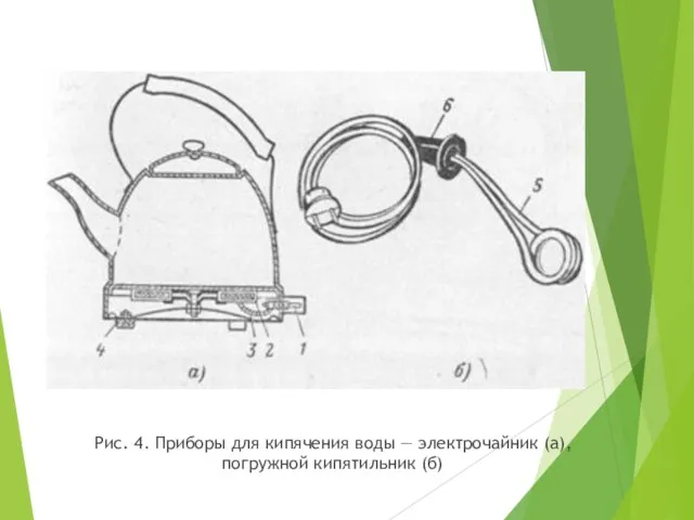Рис. 4. Приборы для кипячения воды — электрочайник (а), погружной кипятильник (б)