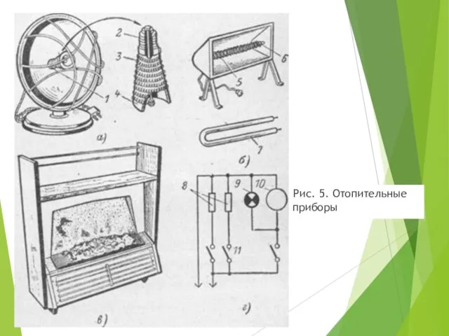 Рис. 5. Отопительные приборы