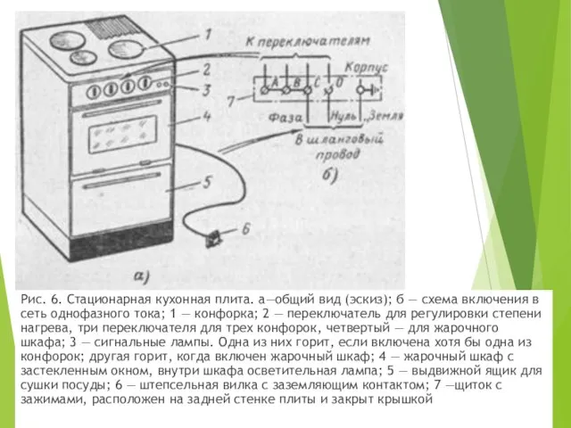 Рис. 6. Стационарная кухонная плита. а—общий вид (эскиз); б — схема включения