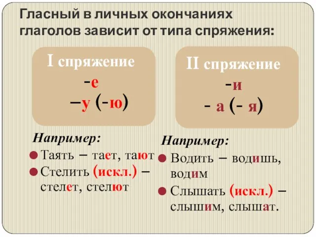 Гласный в личных окончаниях глаголов зависит от типа спряжения: I спряжение -е