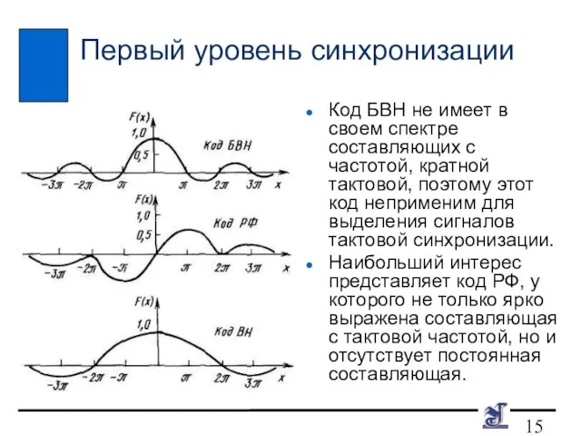 Первый уровень синхронизации Код БВН не имеет в своем спектре составляющих с