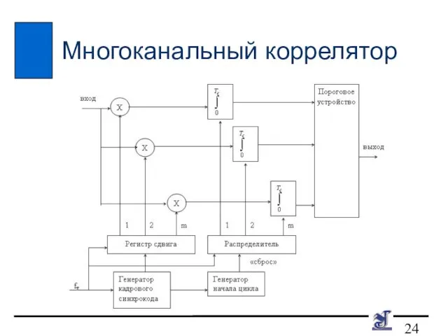 Многоканальный коррелятор