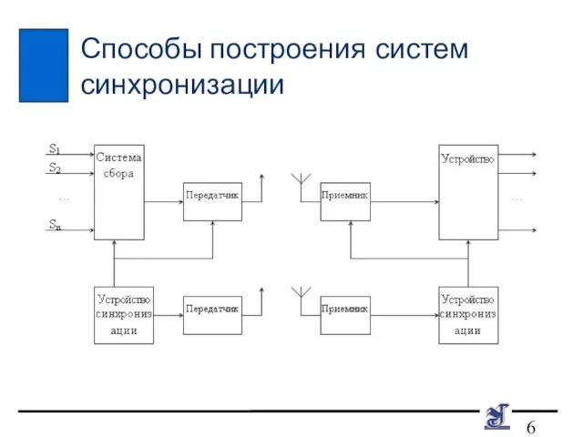 Способы построения систем синхронизации