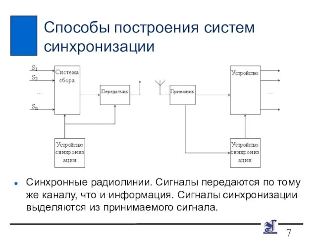 Способы построения систем синхронизации Синхронные радиолинии. Сигналы передаются по тому же каналу,