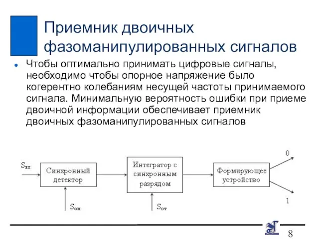 Приемник двоичных фазоманипулированных сигналов Чтобы оптимально принимать цифровые сигналы, необходимо чтобы опорное