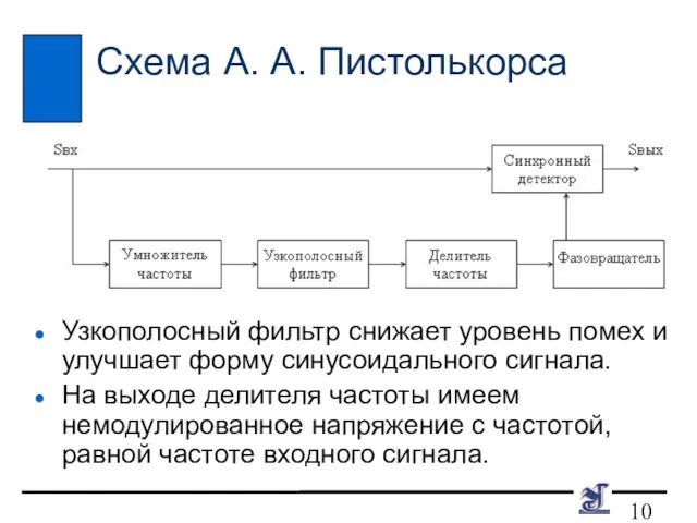 Схема А. А. Пистолькорса Узкополосный фильтр снижает уровень помех и улучшает форму