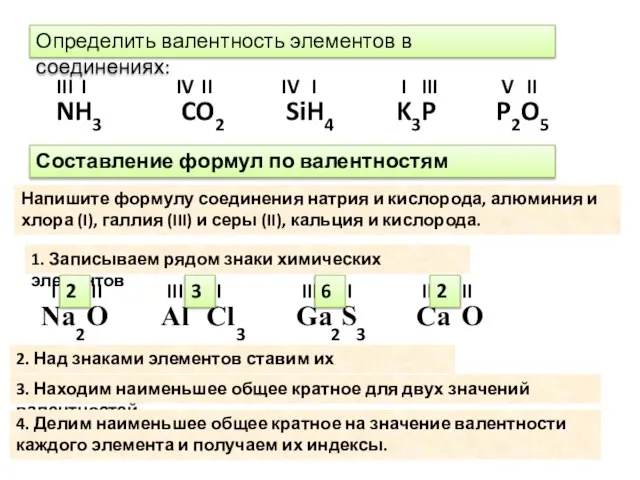 2 Определить валентность элементов в соединениях: P2O5 NH3 CO2 SiH4 K3P I