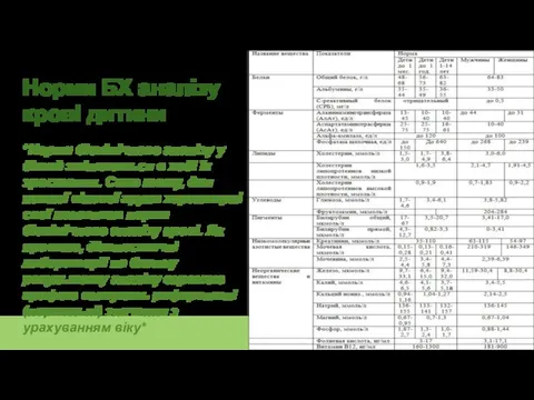Норми БХ аналізу крові дитини *Норми біохімічного аналізу у дітей змінюються в