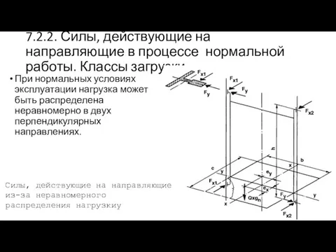 7.2.2. Силы, действующие на направляющие в процессе нормальной работы. Классы загрузки При