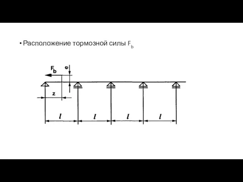 Расположение тормозной силы Fb