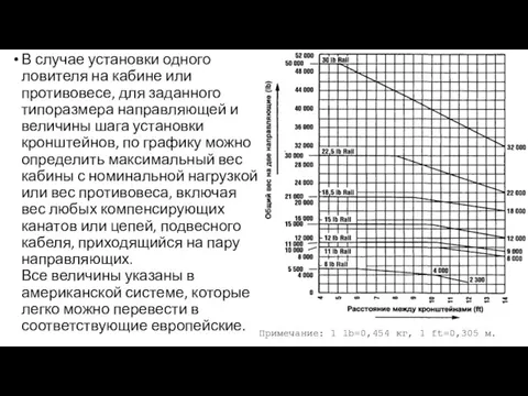 В случае установки одного ловителя на кабине или противовесе, для заданного типоразмера