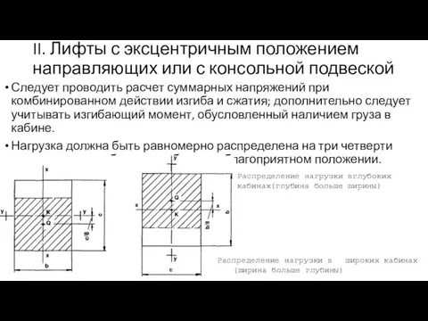 II. Лифты с эксцентричным положением направляющих или с консольной подвеской Следует проводить