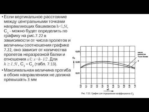 Если вертикальное расстояние между центральными точками направляющих башмаков h Максимальная величина прогиба