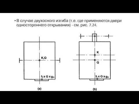 В случае двухосного изгиба (т.е. где применяются двери одностороннего открывания) - см. рис. 7.24.