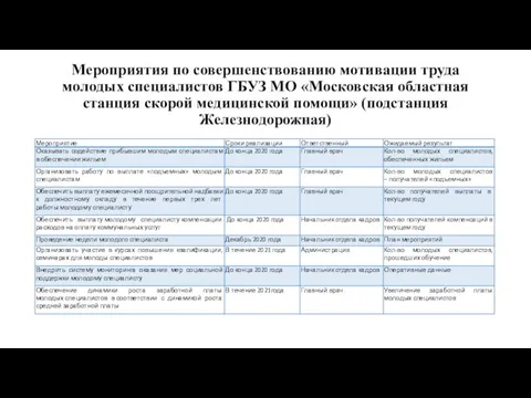 Мероприятия по совершенствованию мотивации труда молодых специалистов ГБУЗ МО «Московская областная станция