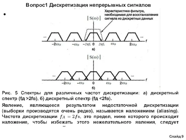 Вопрос1 Дискретизация непрерывных сигналов Слайд 9