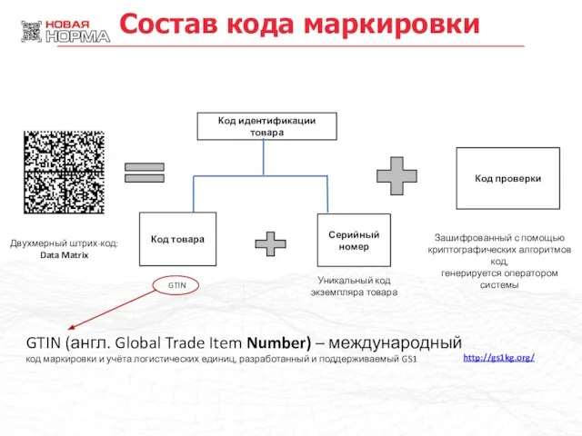 Код идентификации товара Код товара Серийный номер Код проверки GTIN Уникальный код