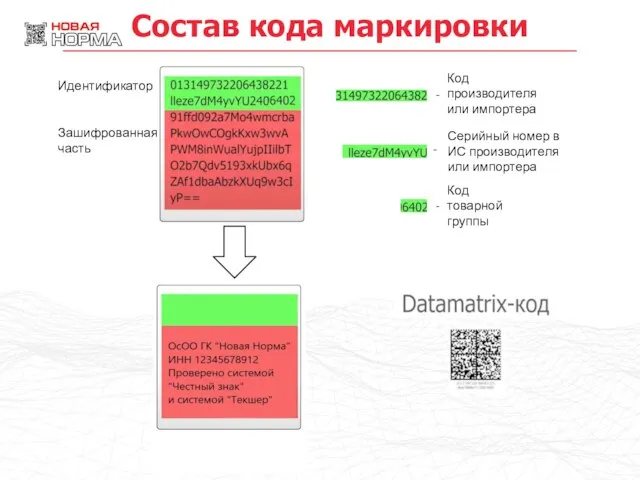 Состав кода маркировки Идентификатор Зашифрованная часть Код производителя или импортера Серийный номер