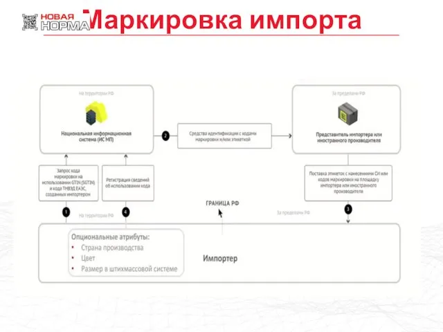 Маркировка импорта