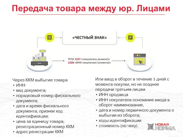 Передача товара между юр. Лицами Через ККМ выбытие товара ИНН вид документа;