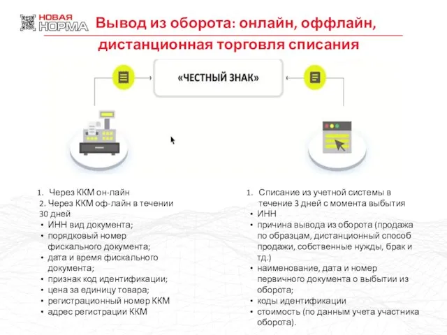 Списание из учетной системы в течение 3 дней с момента выбытия ИНН