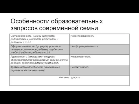 Особенности образовательных запросов современной семьи