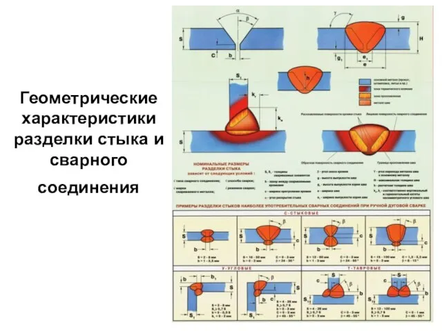 Геометрические характеристики разделки стыка и сварного соединения