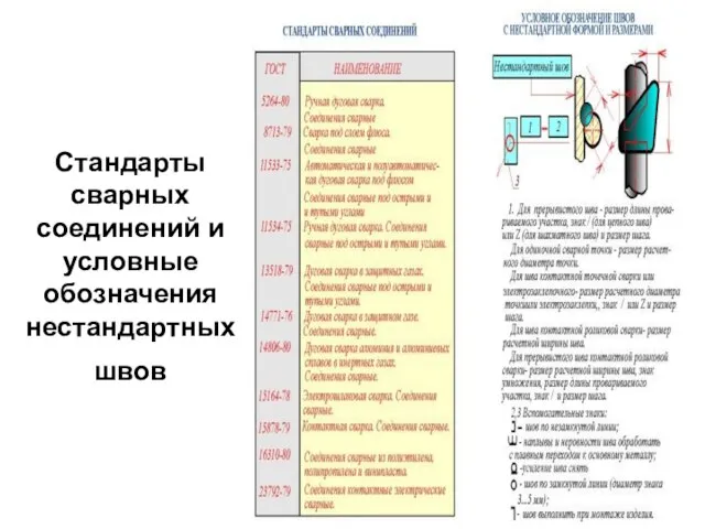 Стандарты сварных соединений и условные обозначения нестандартных швов