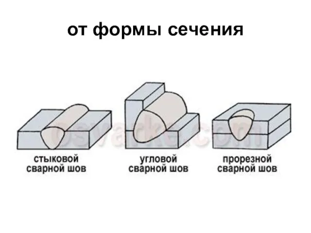 от формы сечения