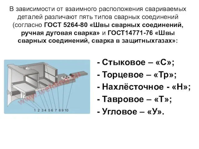 В зависимости от взаимного расположения свариваемых деталей различают пять типов сварных соединений