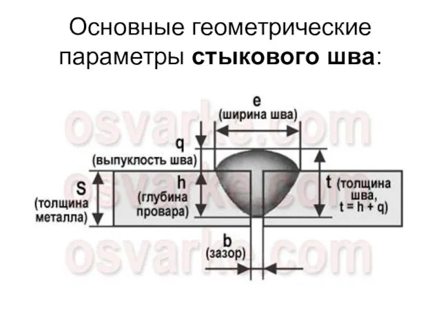 Основные геометрические параметры стыкового шва: