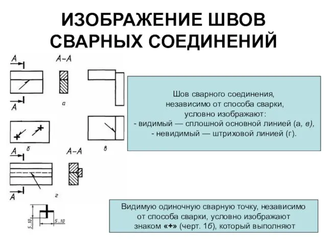 ИЗОБРАЖЕНИЕ ШВОВ СВАРНЫХ СОЕДИНЕНИЙ Шов сварного соединения, независимо от способа сварки, условно