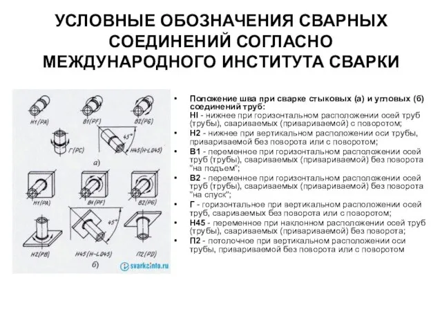 УСЛОВНЫЕ ОБОЗНАЧЕНИЯ СВАРНЫХ СОЕДИНЕНИЙ СОГЛАСНО МЕЖДУНАРОДНОГО ИНСТИТУТА СВАРКИ Положение шва при сварке