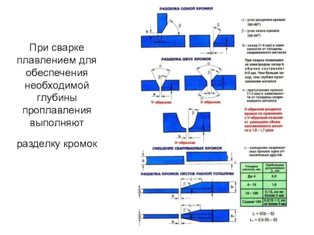 При сварке плавлением для обеспечения необходимой глубины проплавления выполняют разделку кромок