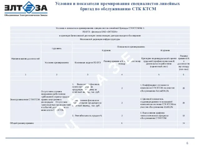 О Б Р А З Е Ц Условия и показатели премирования специалистов