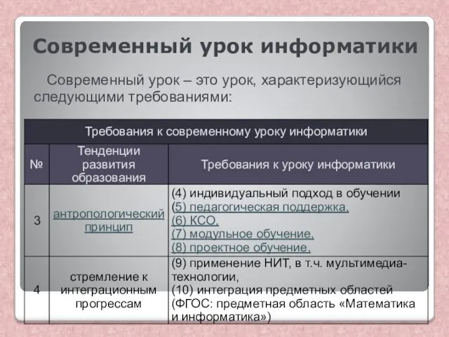 Современный урок информатики Современный урок – это урок, характеризующийся следующими требованиями: